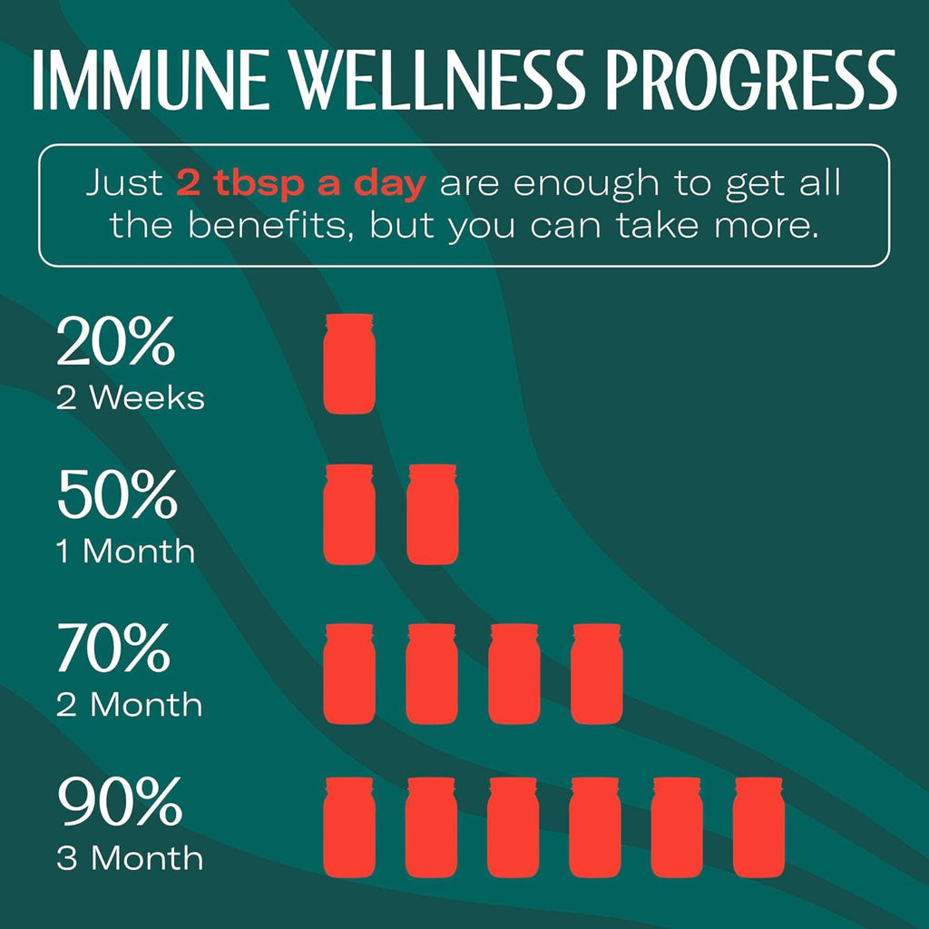 Wildcrafted Irish Sea Moss Gel Superfood - Strawberry, Pack of 3 Organic Seamoss - Made in USA